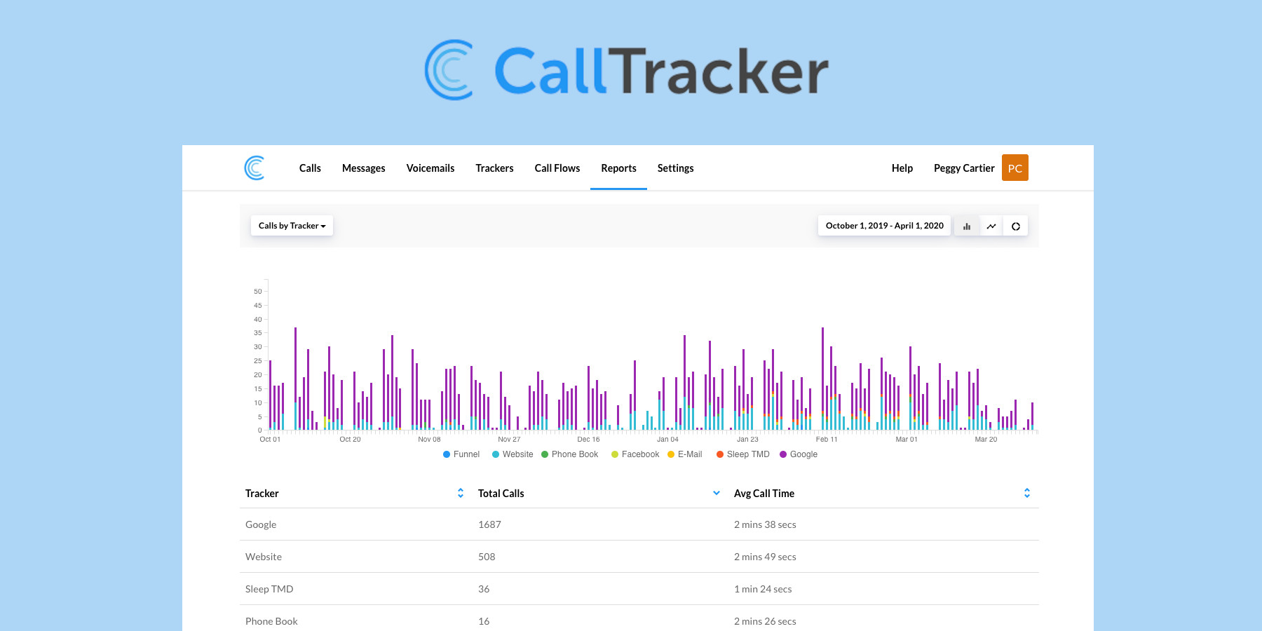 Call Tracker dashboard preview